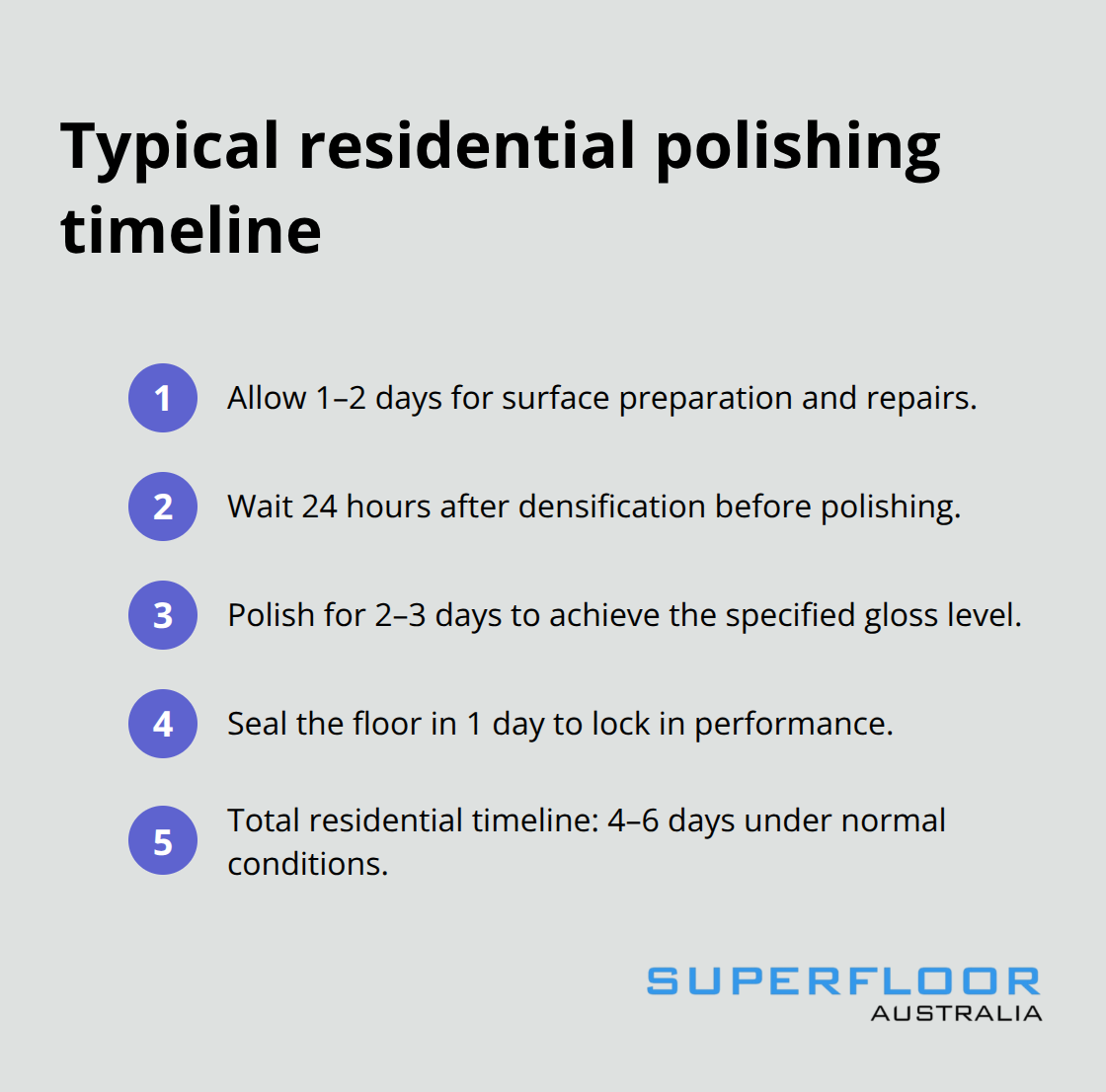 Compact step-by-step timeline for residential polished concrete installation. - Brisbane commercial concrete polishing