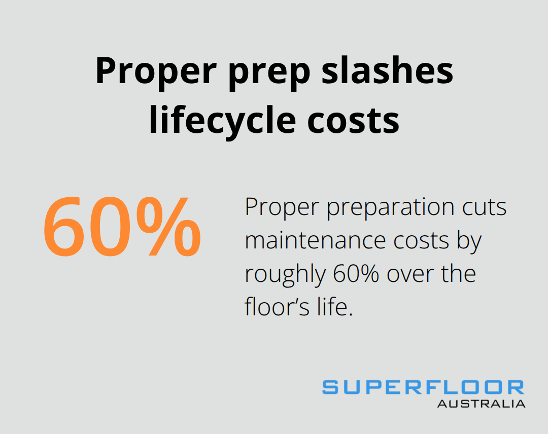Illustration showing maintenance costs reduced with proper floor preparation