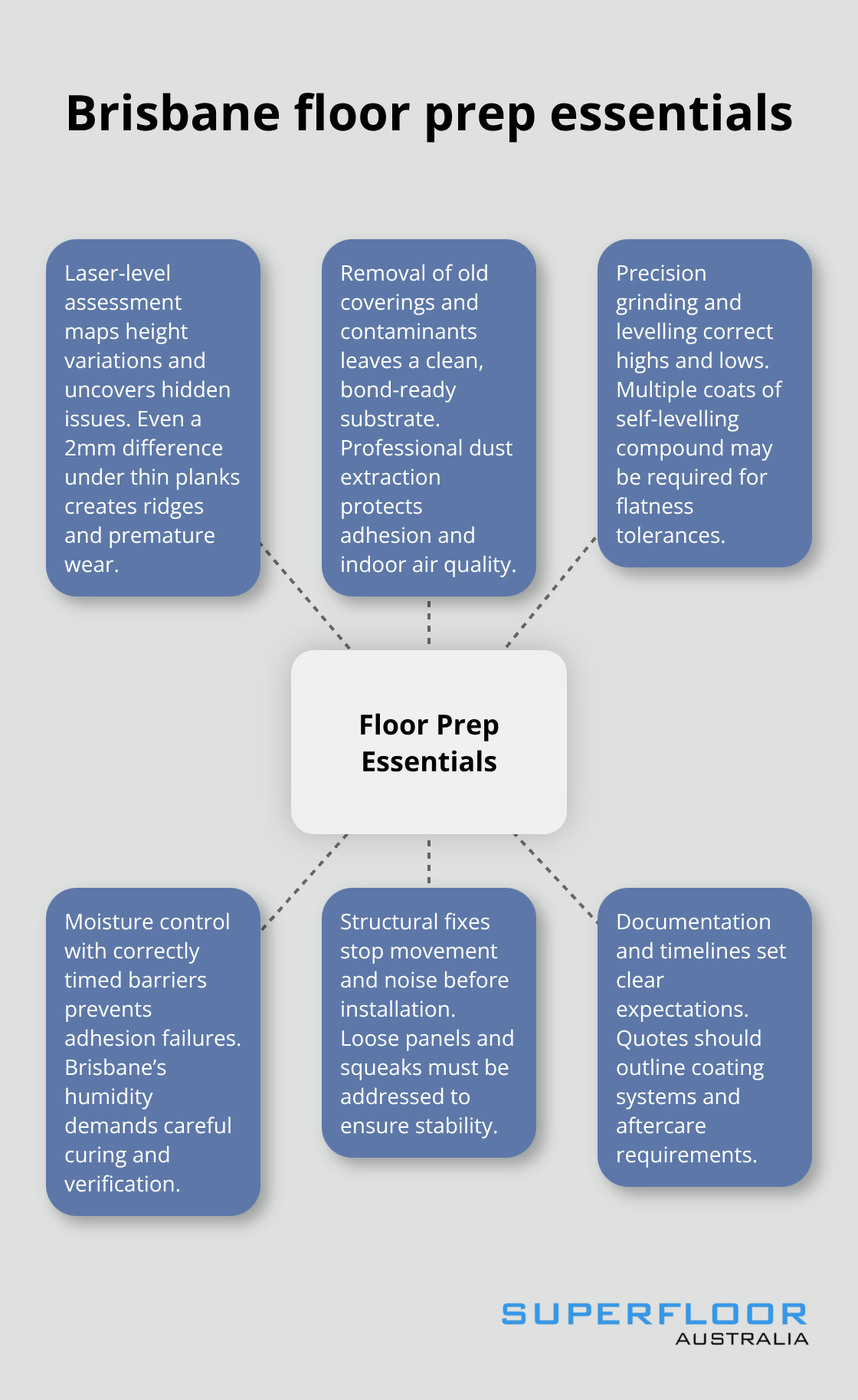 Key elements of professional floor preparation in Brisbane homes - Brisbane floor preparation services