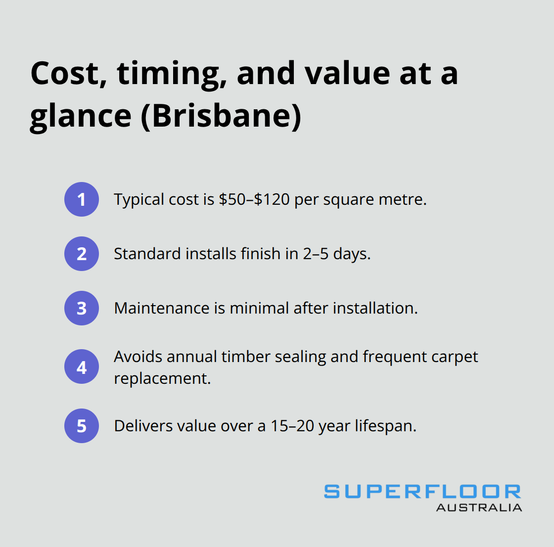 Compact list showing cost range, installation time, maintenance needs, and lifespan for polished concrete in Brisbane. - Brisbane polished concrete options