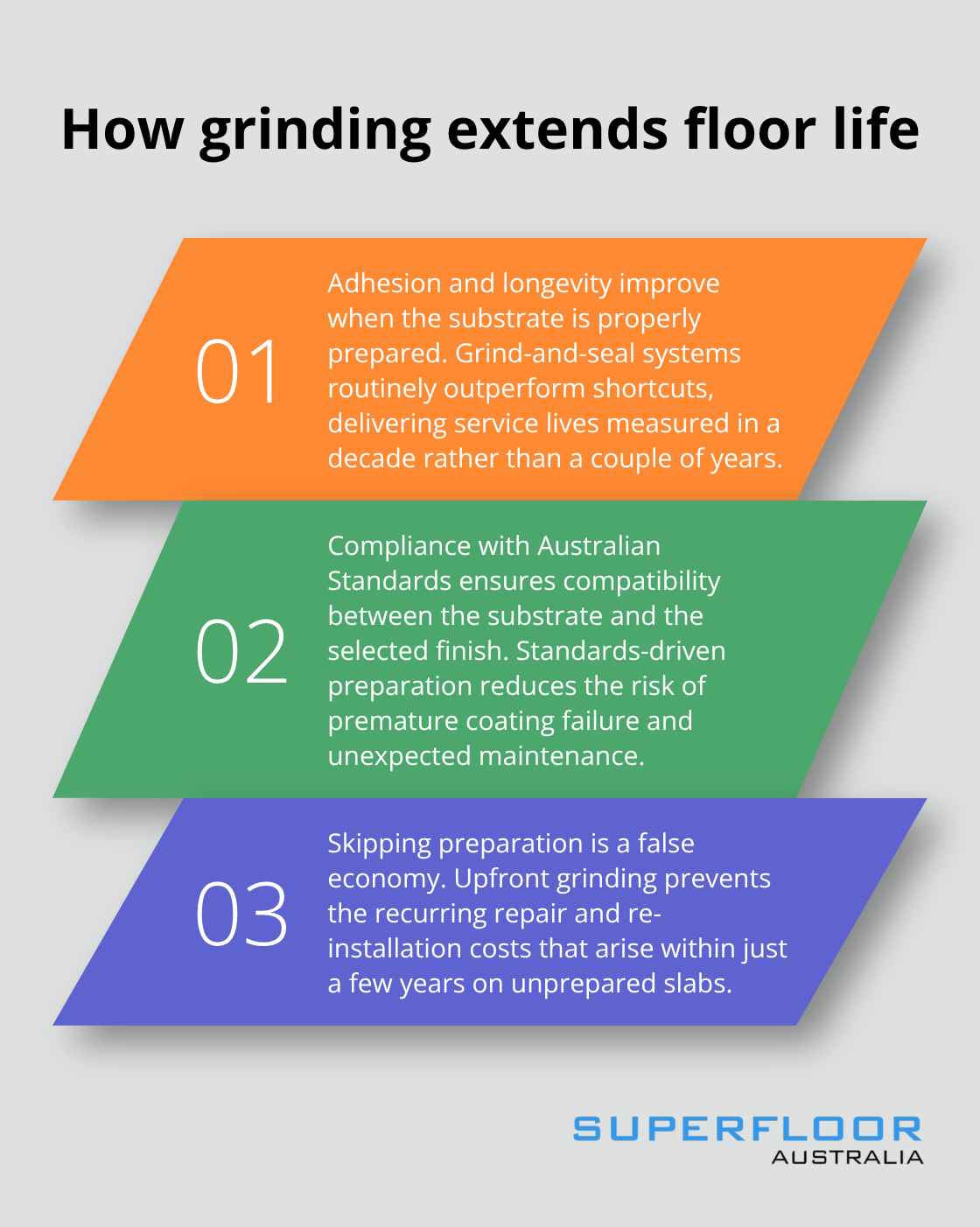 Three ways proper grinding improves durability, compliance, and cost outcomes for Brisbane floors - Concrete grinding services Brisbane