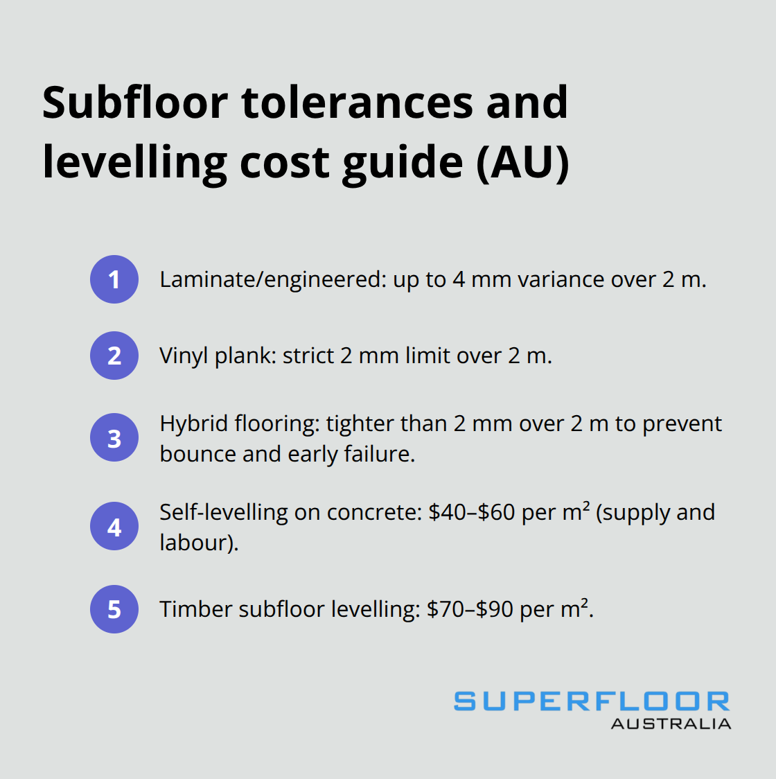 Quick reference for flatness limits and levelling costs for Australian retail subfloors - Floor prep for shops