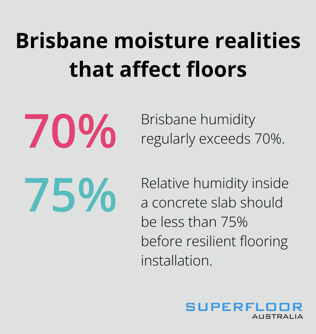 Percentages showing Brisbane humidity and slab RH thresholds for flooring success
