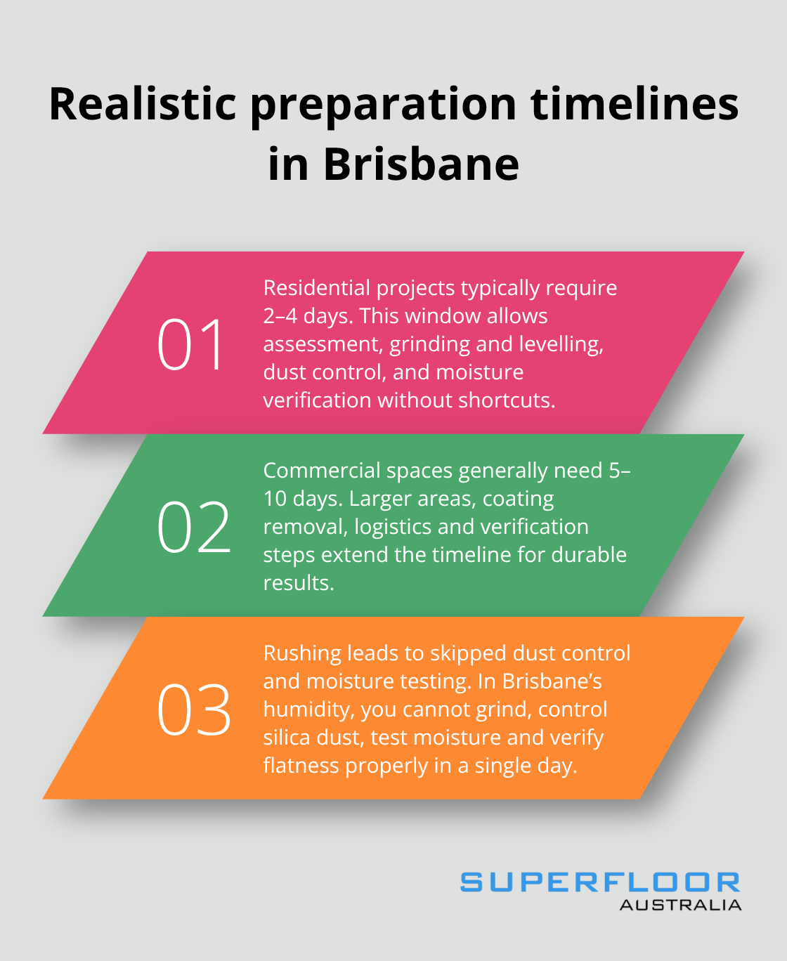 Typical residential and commercial floor prep durations and why rushing fails - Floor preparation Brisbane guide
