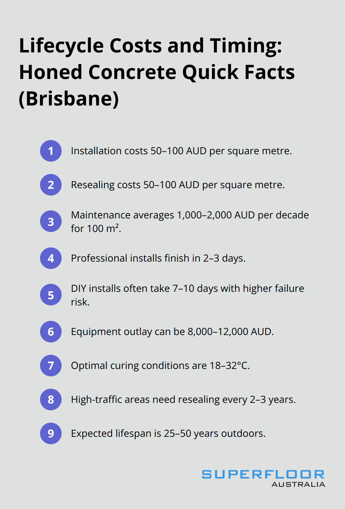 Compact list of key costs, cycles, and timelines for honed concrete outdoors in Brisbane