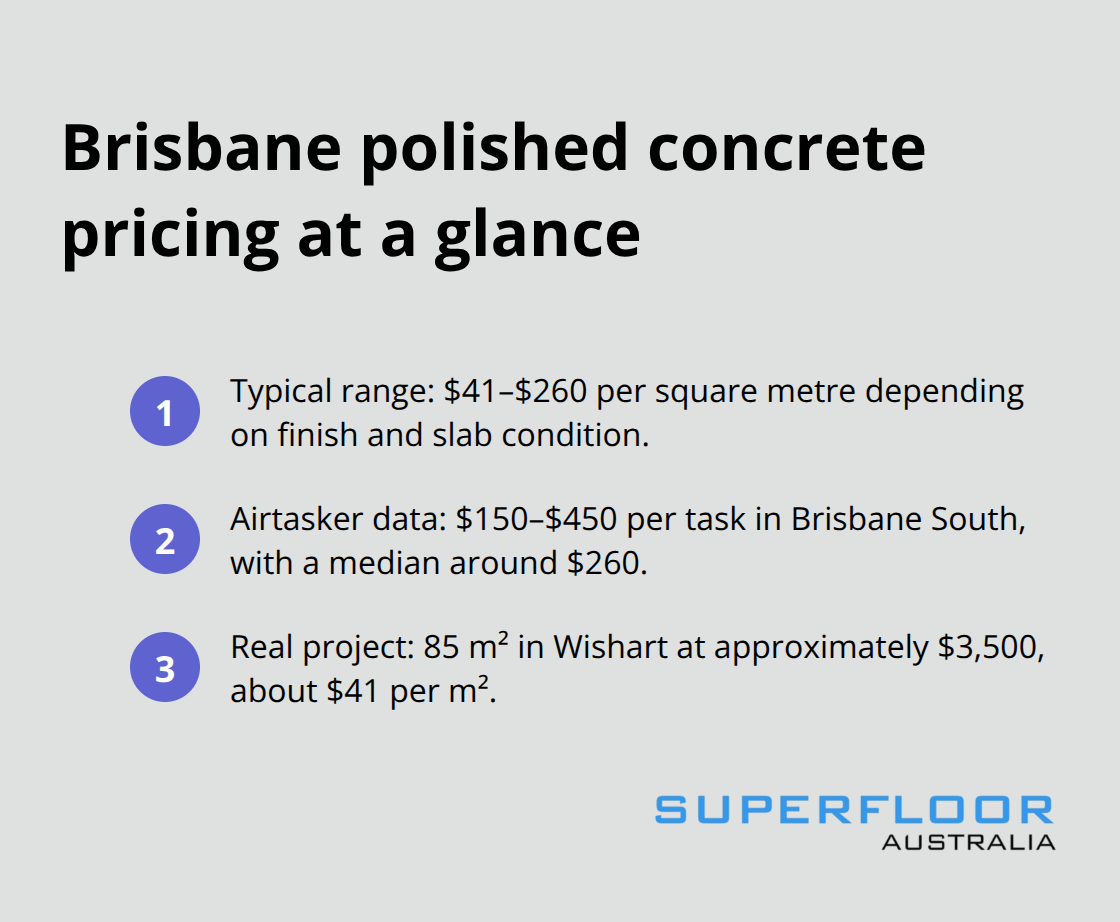 Compact list summarising key Brisbane polished concrete price points and examples - Polished concrete floors pricing