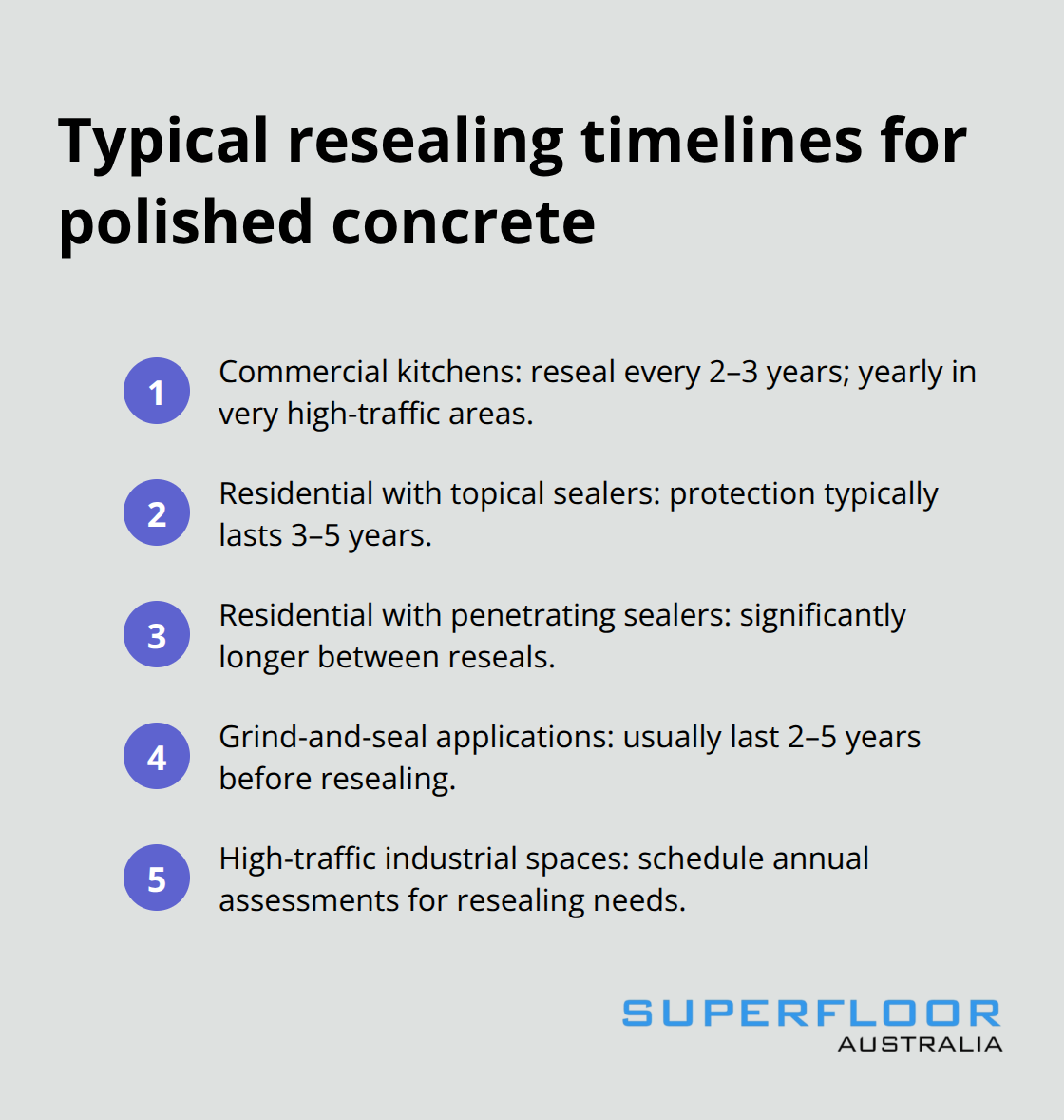At-a-glance resealing timelines for polished concrete floors in Brisbane settings