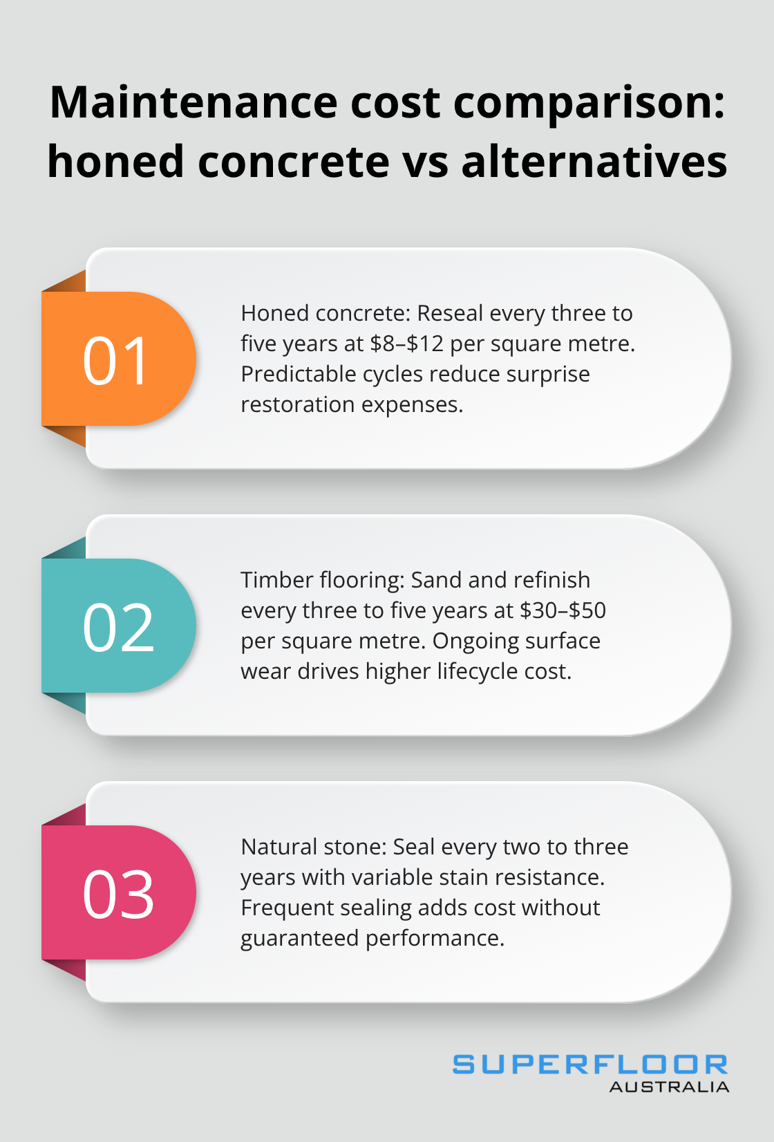 Three-point comparison of resealing and refinishing cycles for outdoor flooring in Brisbane - Slip resistant floors Brisbane