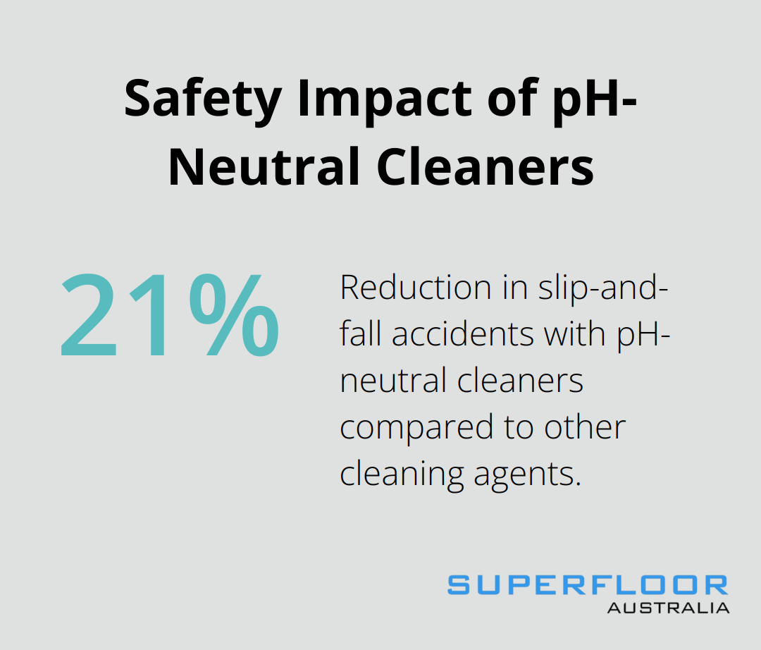 Percentage chart showing 21% reduction in slip-and-fall accidents with pH-neutral cleaners compared to other cleaning agents.