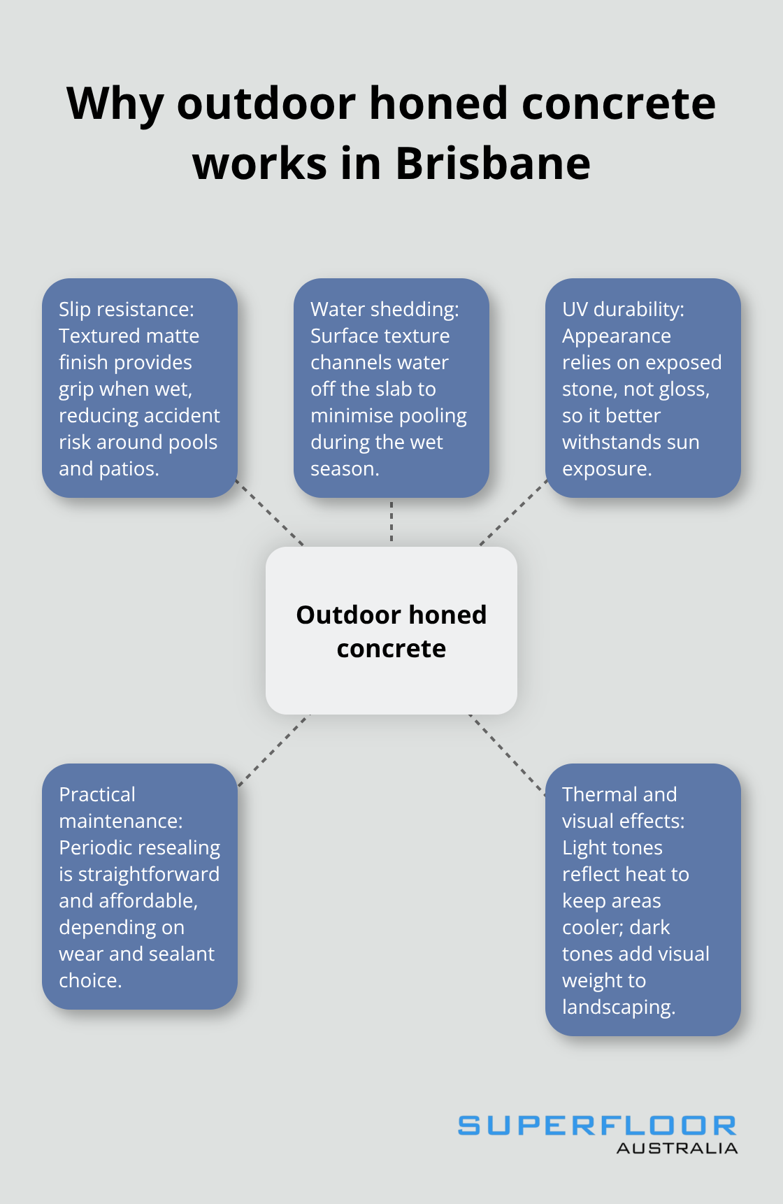 Outdoor honed concrete benefits for Brisbane conditions - brisbane concrete floors pros