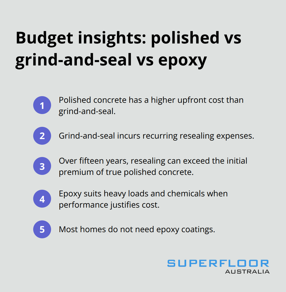 Cost considerations over the long term for concrete flooring systems - brisbane concrete floors pros