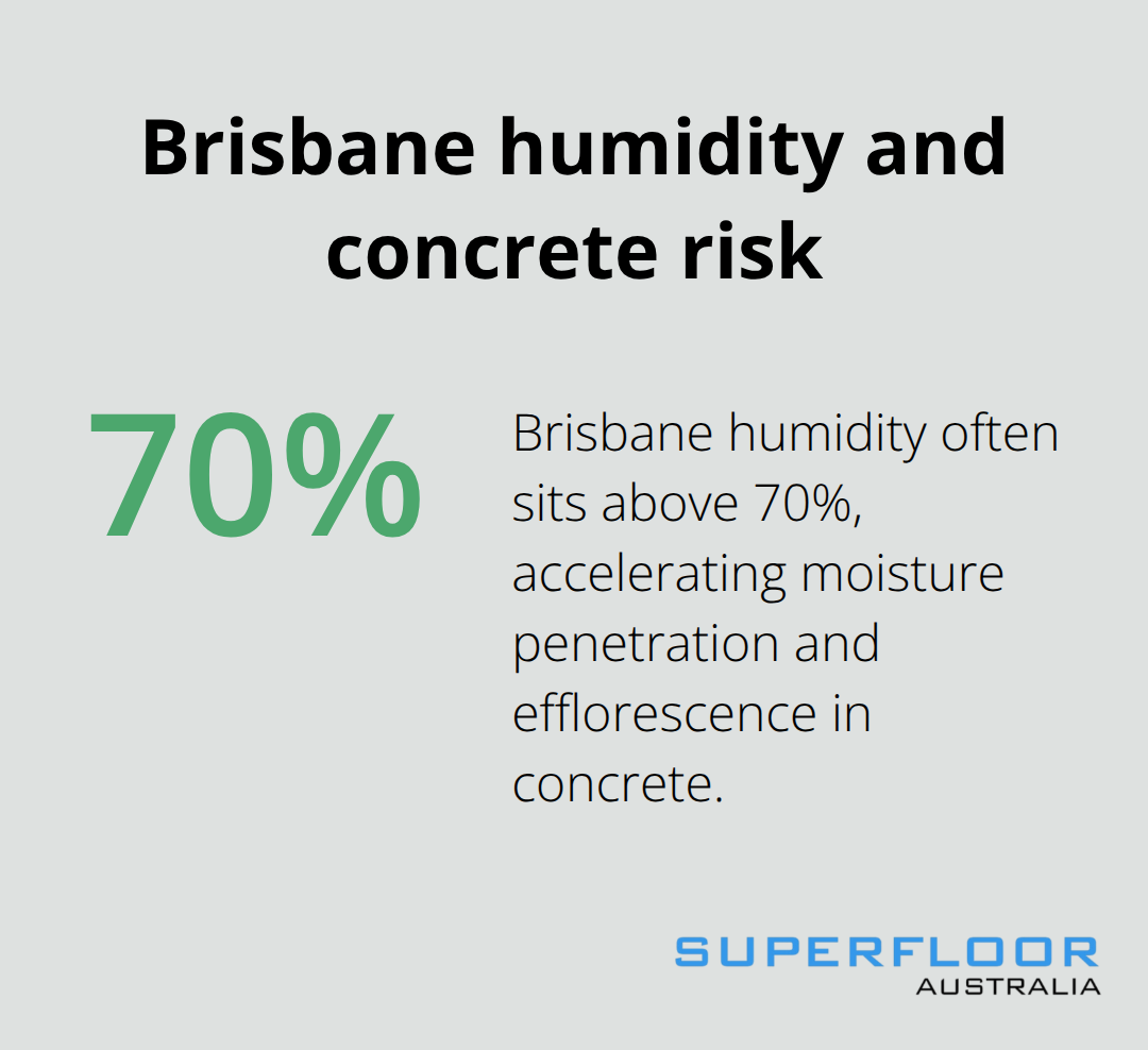 Chart showing Brisbane's humidity often above 70% accelerating moisture-related concrete damage - brisbane concrete resurfacing options