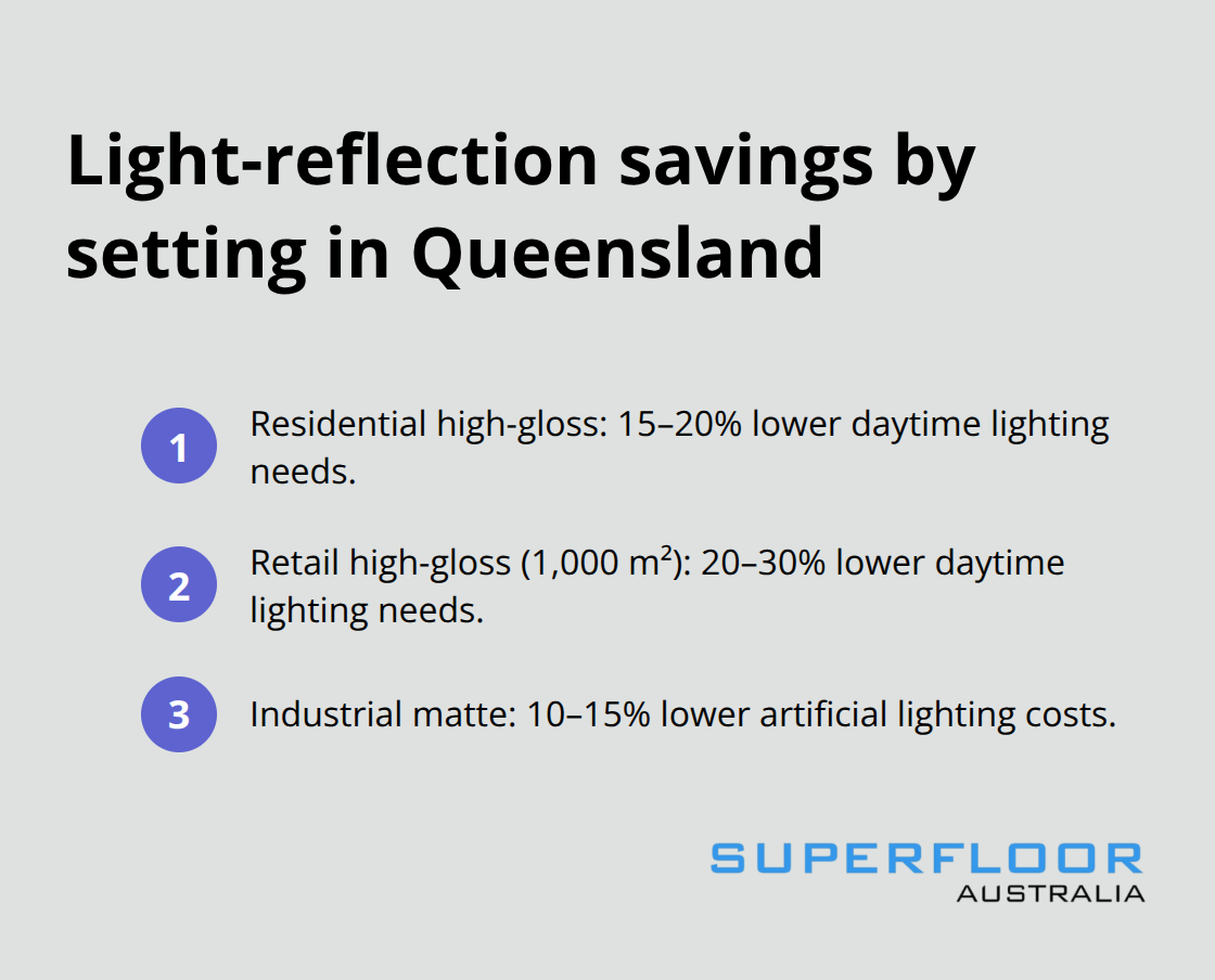 How polished concrete finishes cut daytime lighting needs across settings - brisbane polished concrete