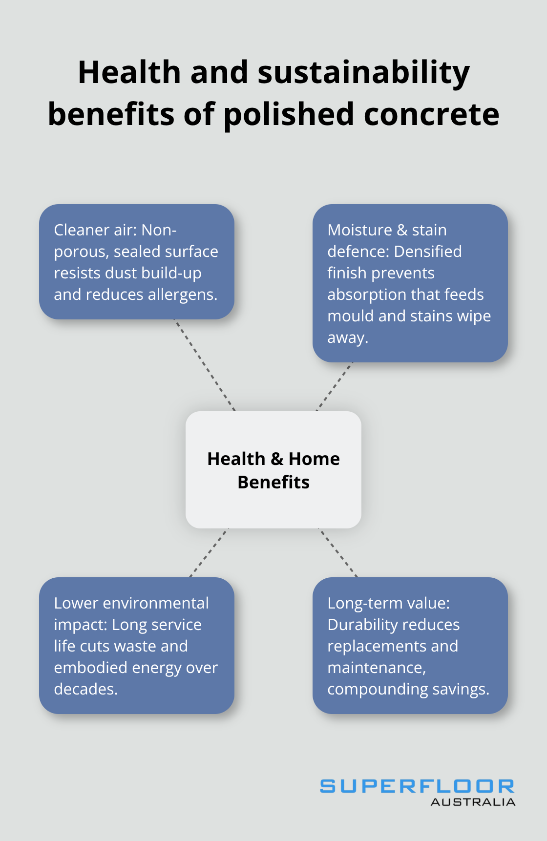 How polished concrete supports cleaner air, stain resistance, sustainability, and durability - brisbane polished concrete finish