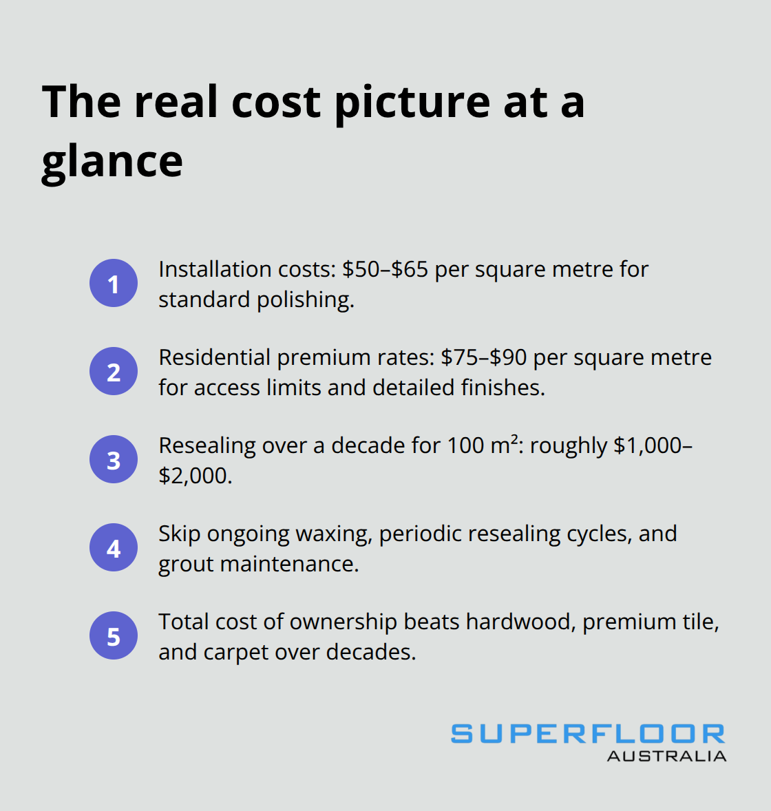 Compact list summarising key cost figures for polished and honed concrete in Brisbane homes - brisbane polished concrete finishes