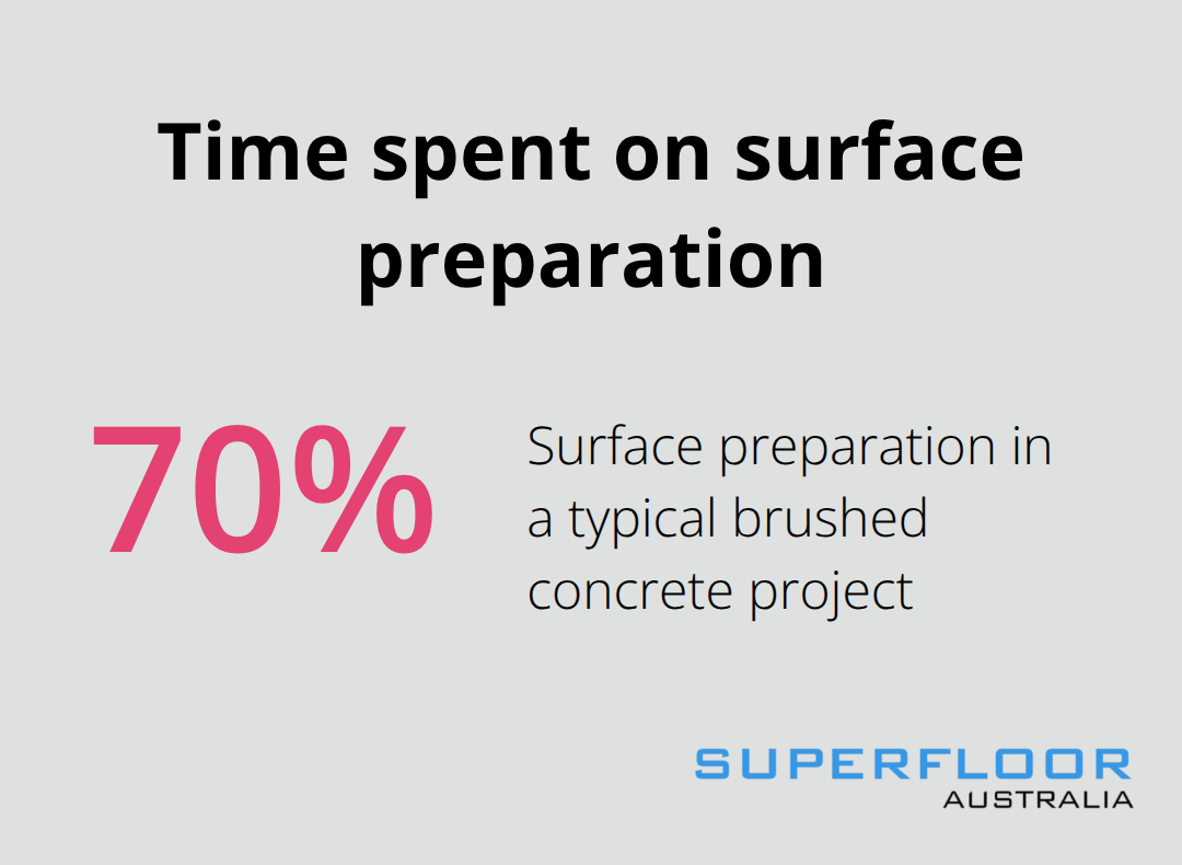 Percentage of total project time devoted to surface preparation