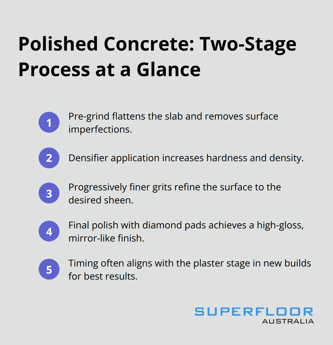Compact overview of the polished concrete two-stage process and timing - burnished concrete vs polished concrete