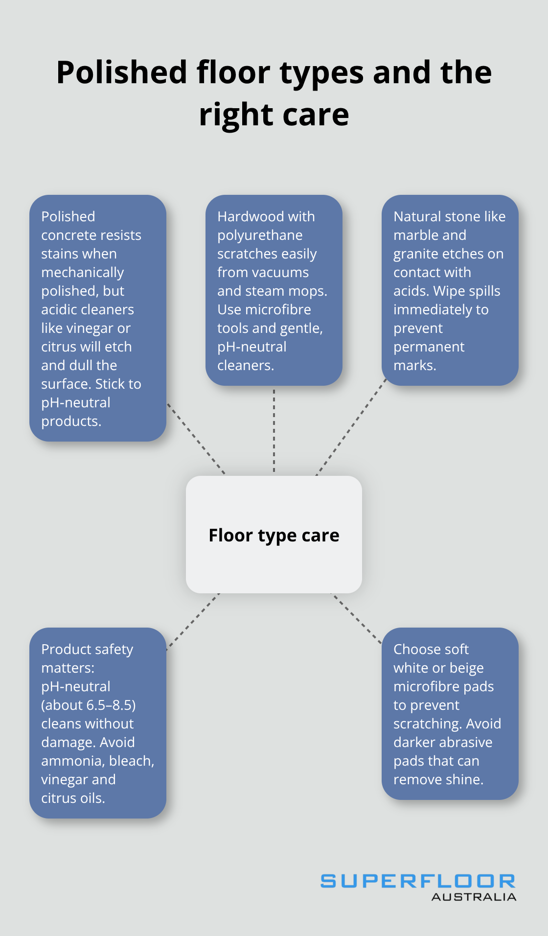 Overview of polished floor types with care tips for Australian homes and businesses - clean polished floors
