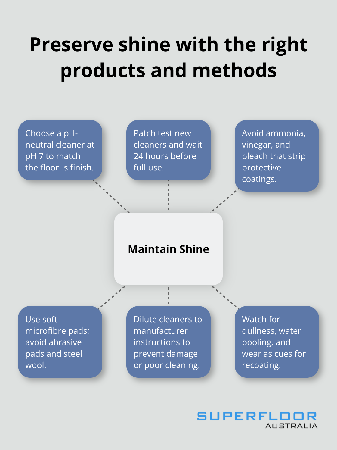 Hub-and-spoke of key practices to maintain a polished concrete finish - clean polished floors
