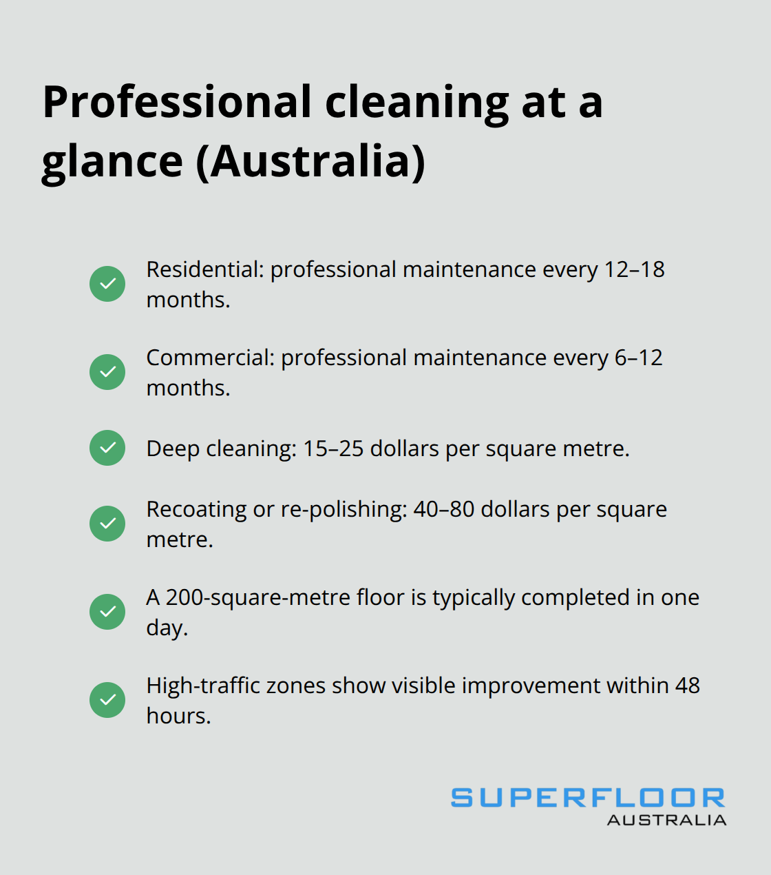 Key schedule, speed, and cost points for professional polished concrete care