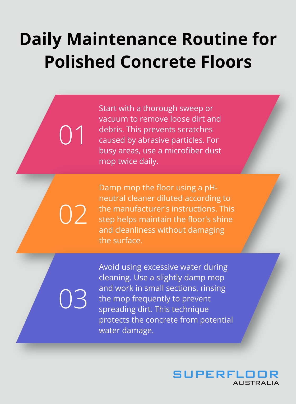 An ordered list showing the three steps of daily maintenance for polished concrete floors: thorough sweeping or vacuuming, damp mopping with pH-neutral cleaner, and avoiding excessive water use. - cleaning polished concrete floors