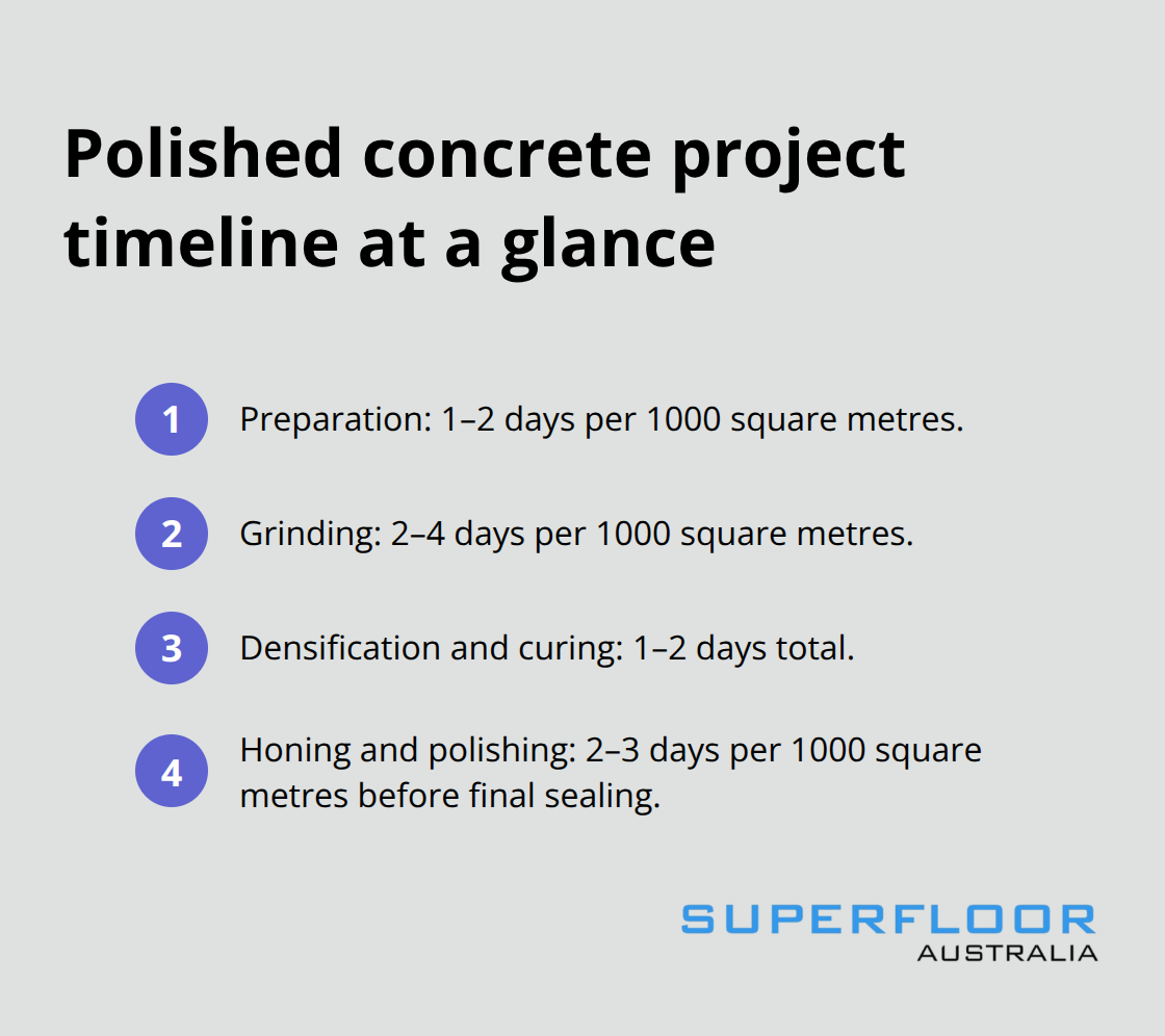 Ordered list showing typical time allowances per 1000 square metres for each project phase