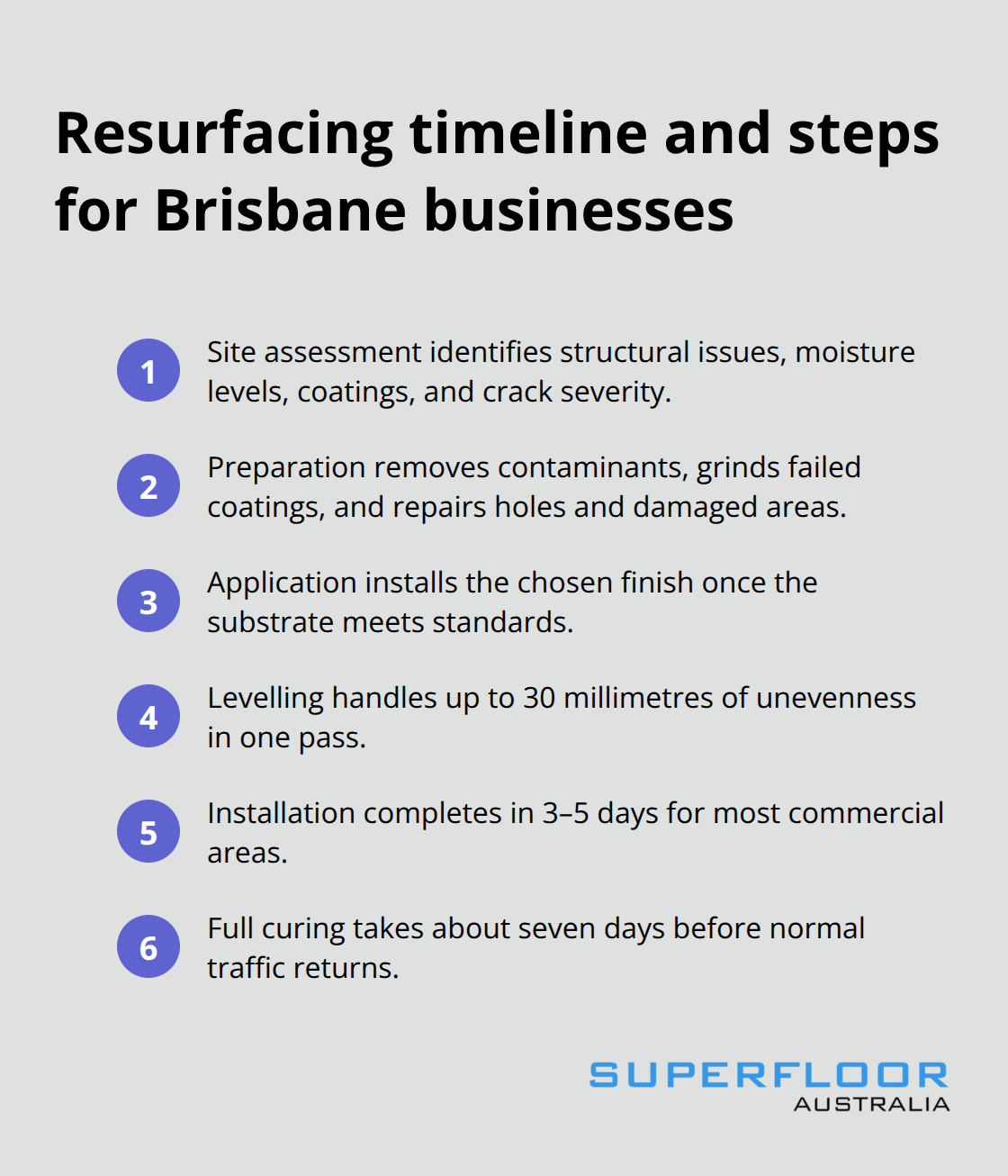 Compact list outlining key resurfacing steps and typical Brisbane timelines - commercial concrete resurfacing Brisbane