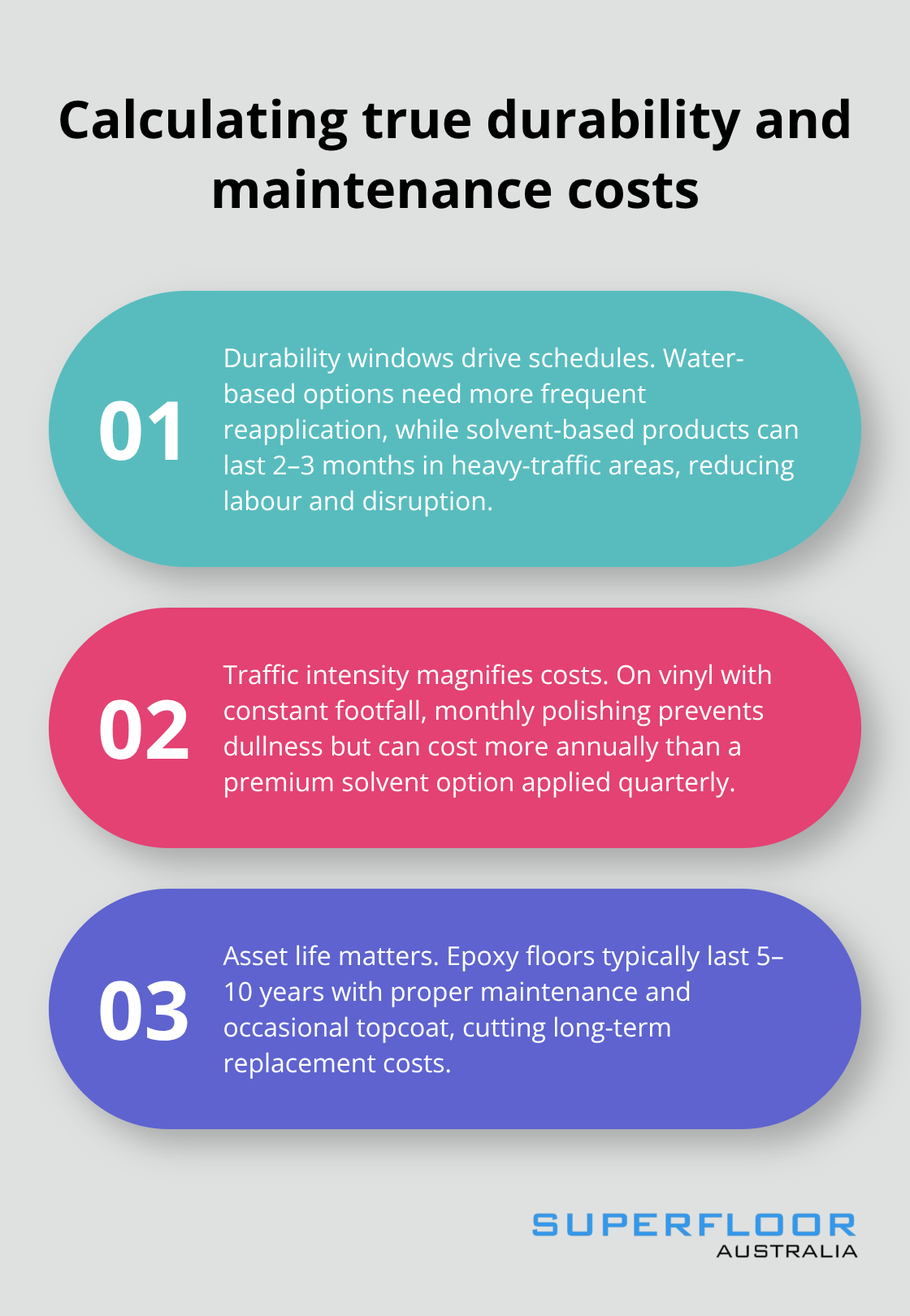 Three key cost drivers when budgeting commercial floor polish maintenance in Australia