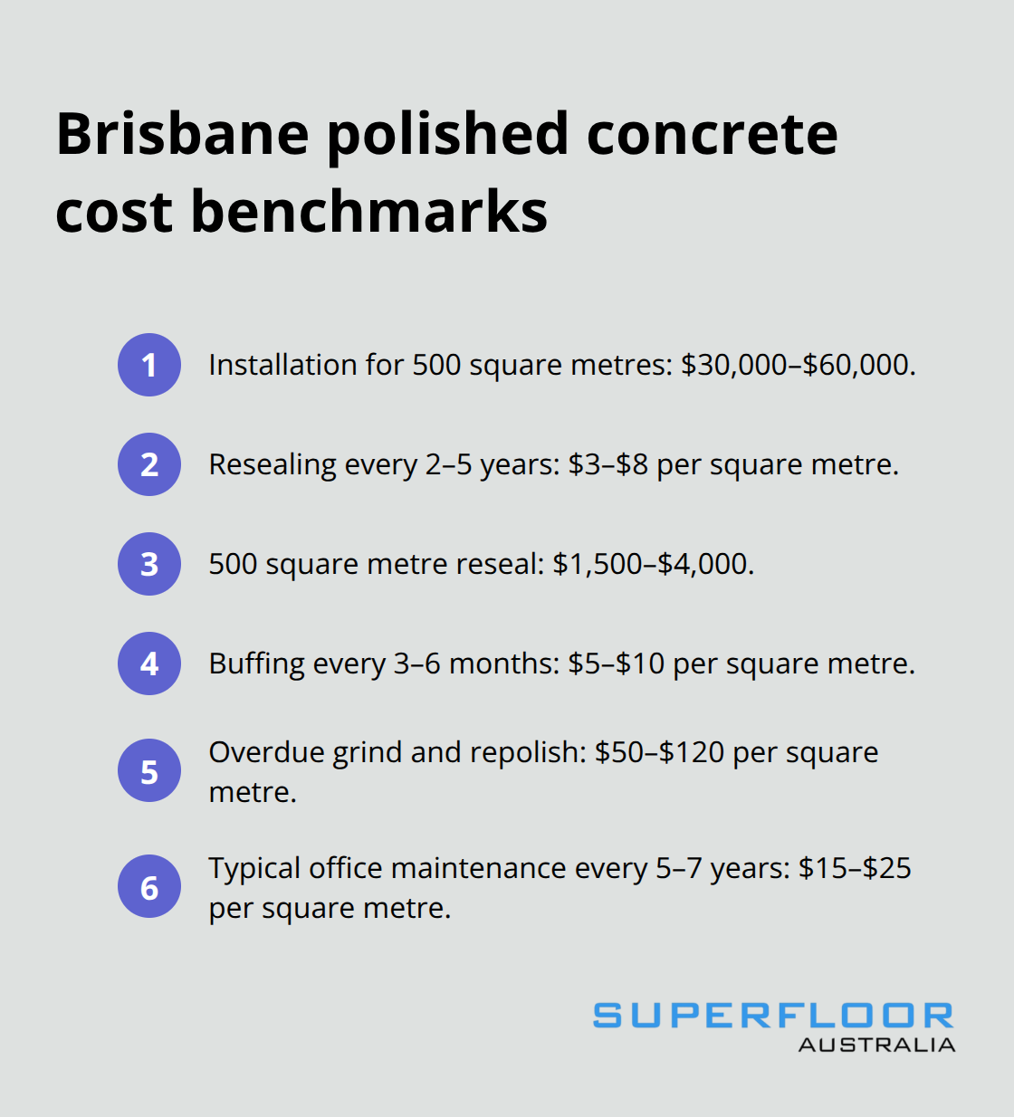 Compact list of key cost and interval benchmarks for polished concrete maintenance in Brisbane.