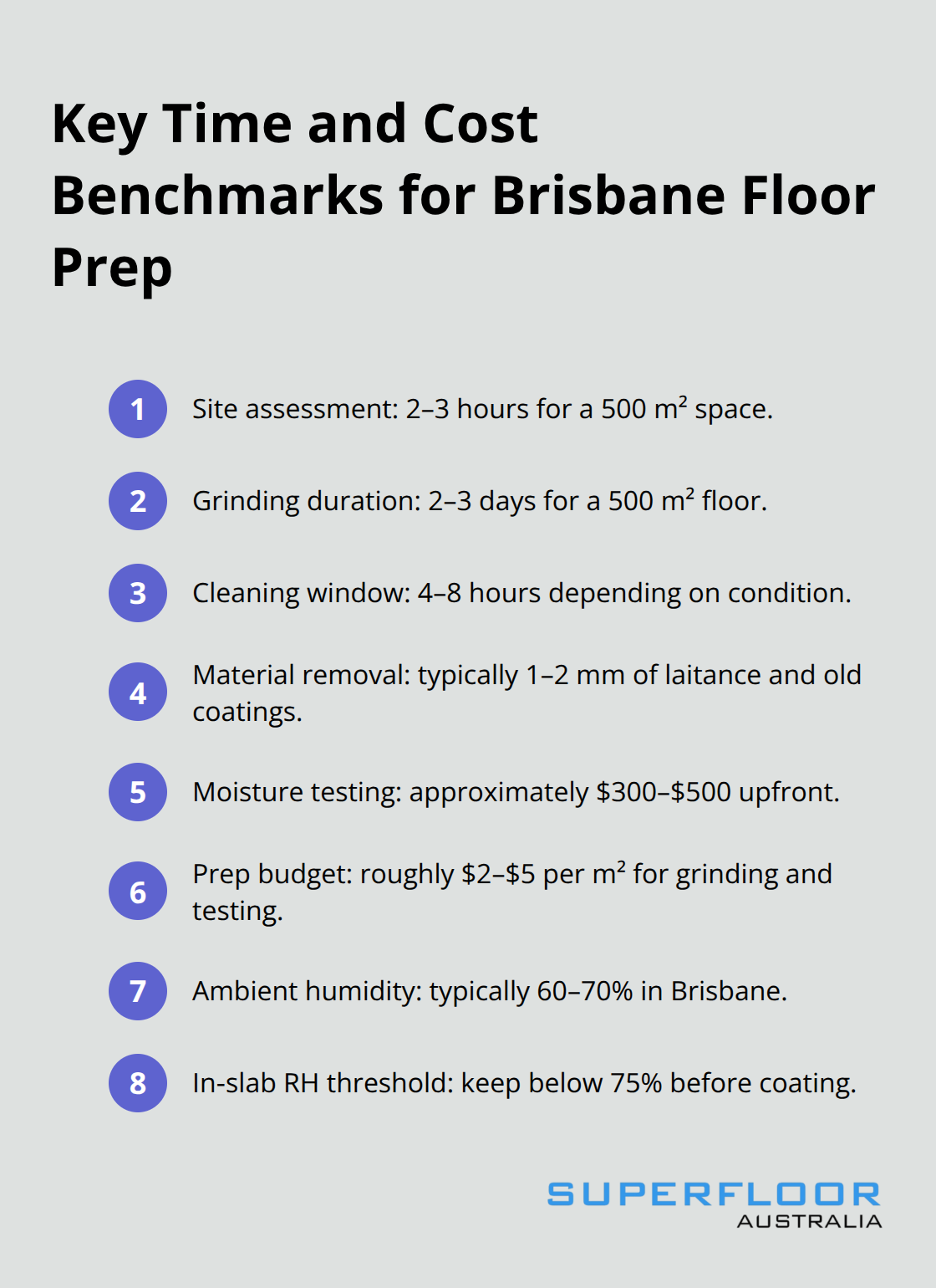 At‑a‑glance durations and costs that guide planning for commercial floor preparation. - commercial floor prep Brisbane