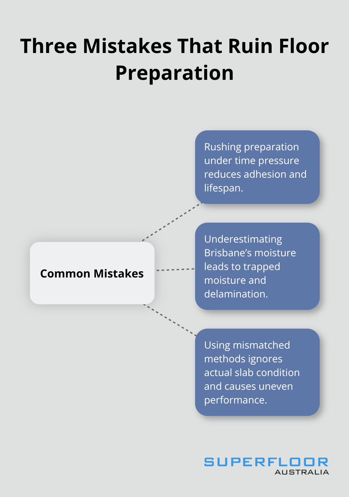 Common preparation mistakes that cause Brisbane commercial floor failures. - commercial floor preparation