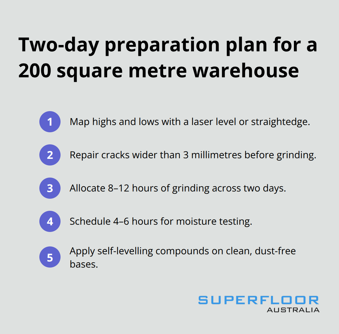 Compact timeline and tasks for proper commercial floor preparation
