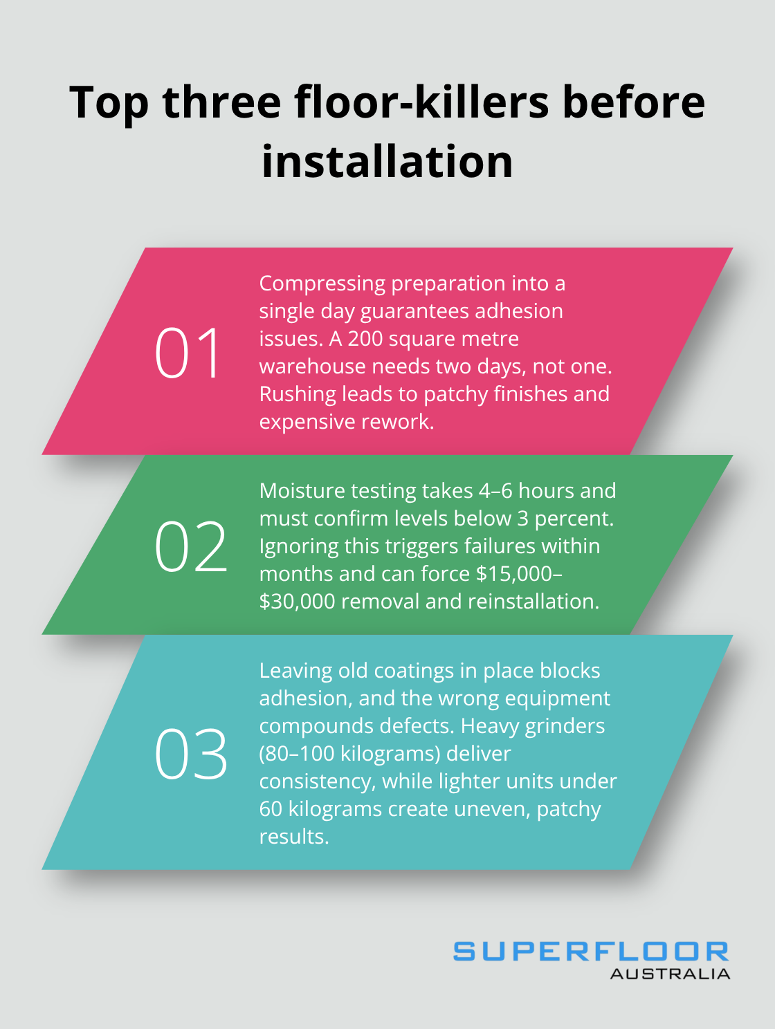 Three critical mistakes that sabotage commercial floors in Australia - commercial floor preparation tips