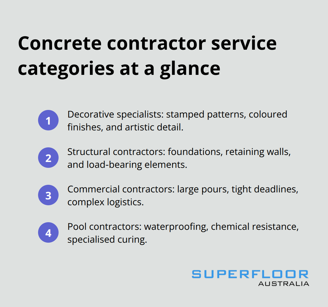 Compact list summarising key concrete contractor specialisations relevant to Brisbane projects - concrete contractor brisbane