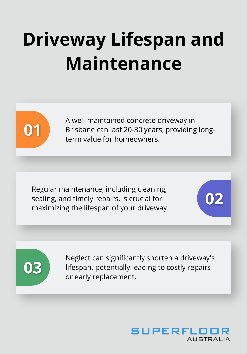Chart showing the lifespan of a well-maintained driveway and factors affecting it