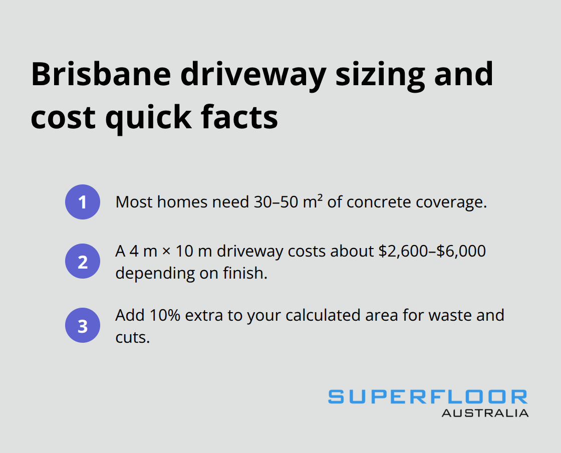 Key sizing and cost facts for Brisbane concrete driveways