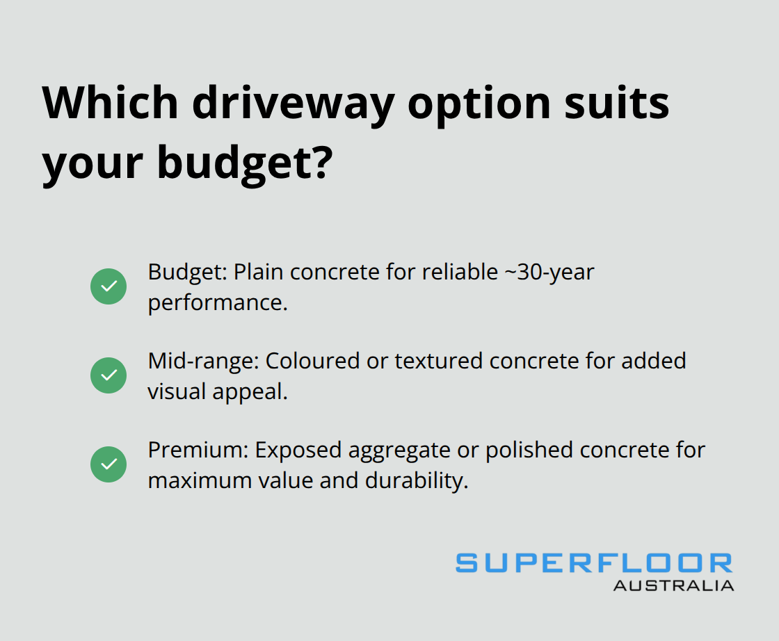 Buyer guidance by budget level for Brisbane driveways - concrete driveways brisbane costs