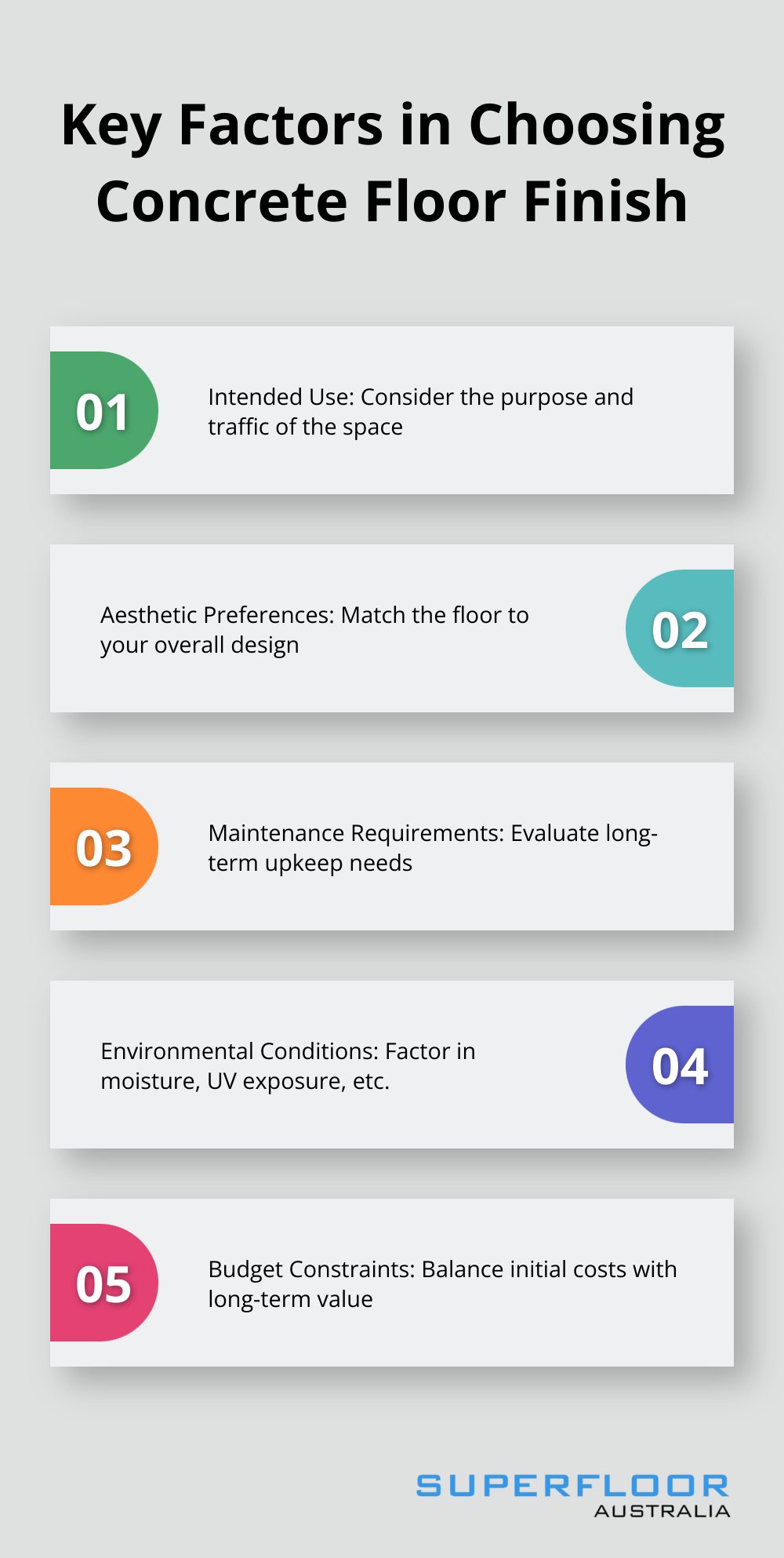 Infographic listing five key factors to consider when choosing a concrete floor finish: Intended Use, Aesthetics, Maintenance, Environment, and Budget