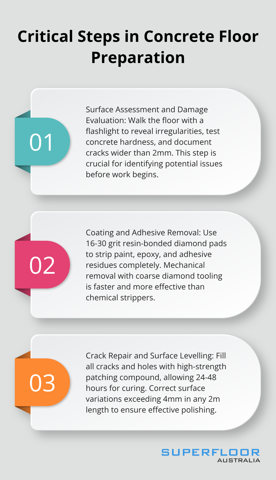An ordered list chart showing three crucial steps in preparing concrete floors for polishing: surface assessment, coating removal, and crack repair.