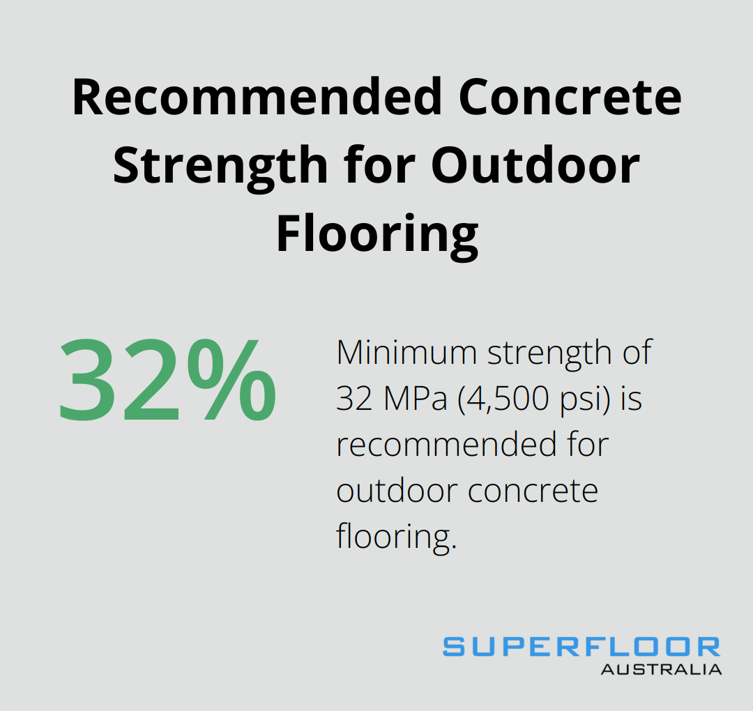 Chart showing the recommended minimum concrete strength of 32 MPa for outdoor flooring - concrete floor outdoor