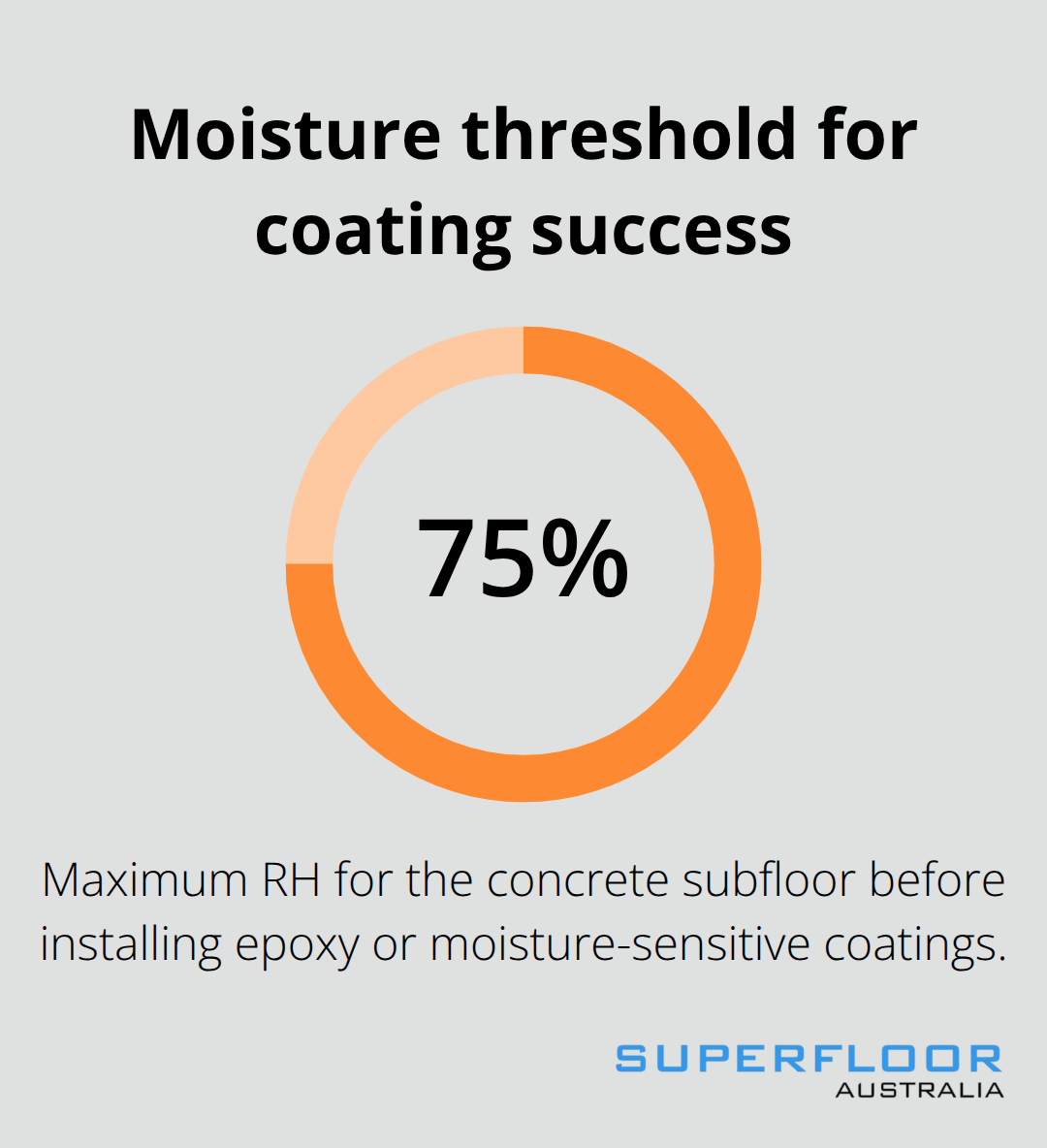 Maximum in-situ relative humidity for concrete subfloors per ASTM F2170 - concrete floor preparation