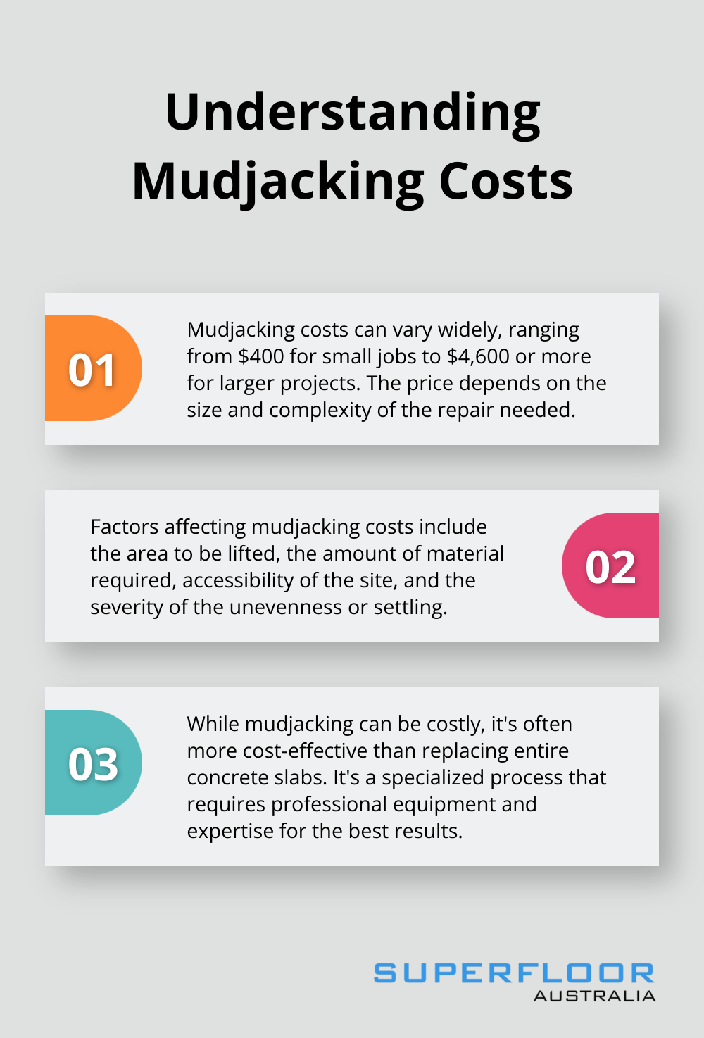 An ordered list chart explaining three key points about mudjacking costs for concrete floor repair