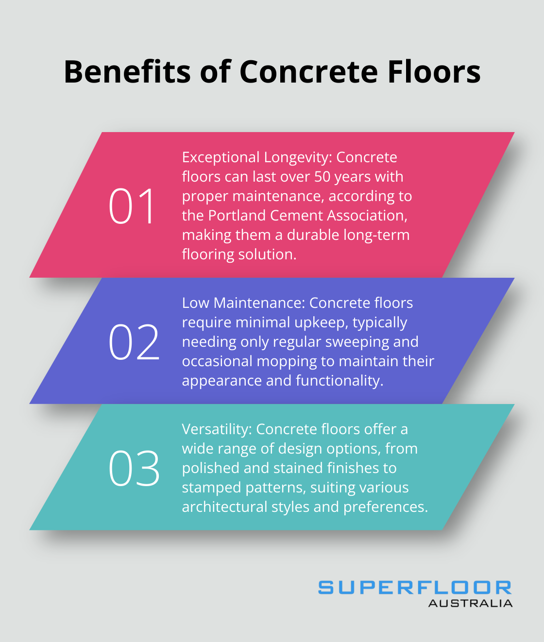 Ordered list chart showing three key benefits of concrete floors, including their longevity