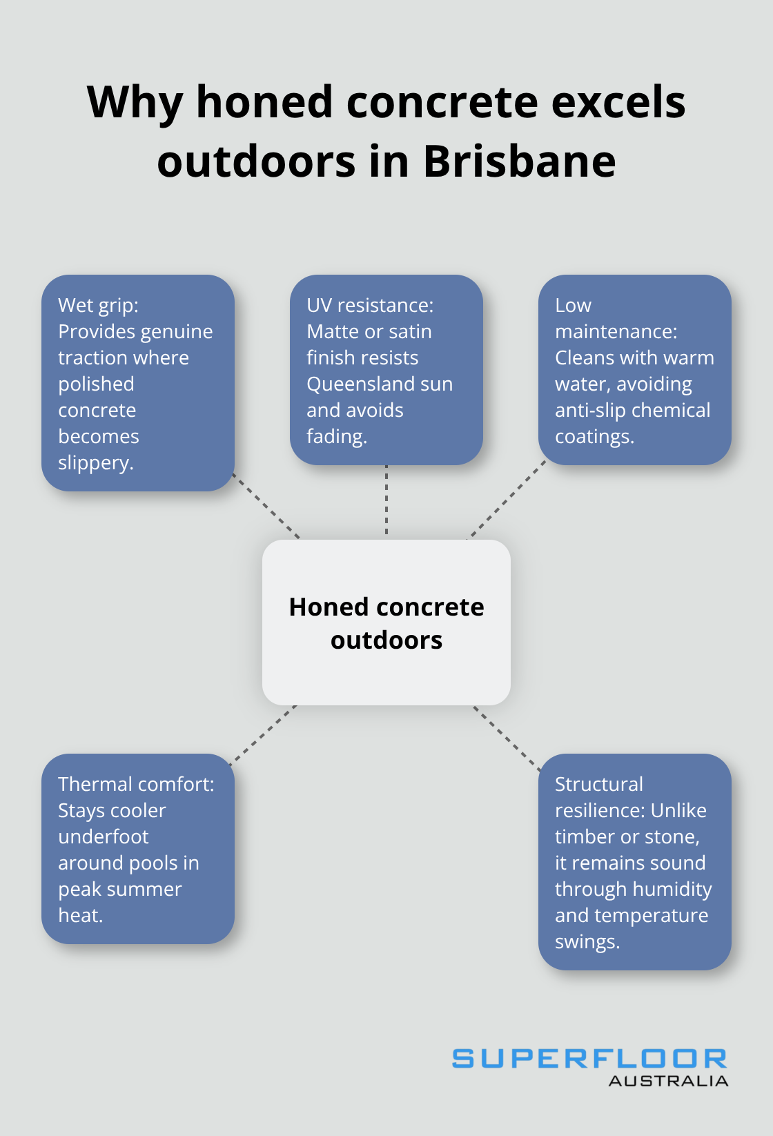 Outdoor performance benefits of honed concrete for Brisbane homes - concrete flooring brisbane ideas