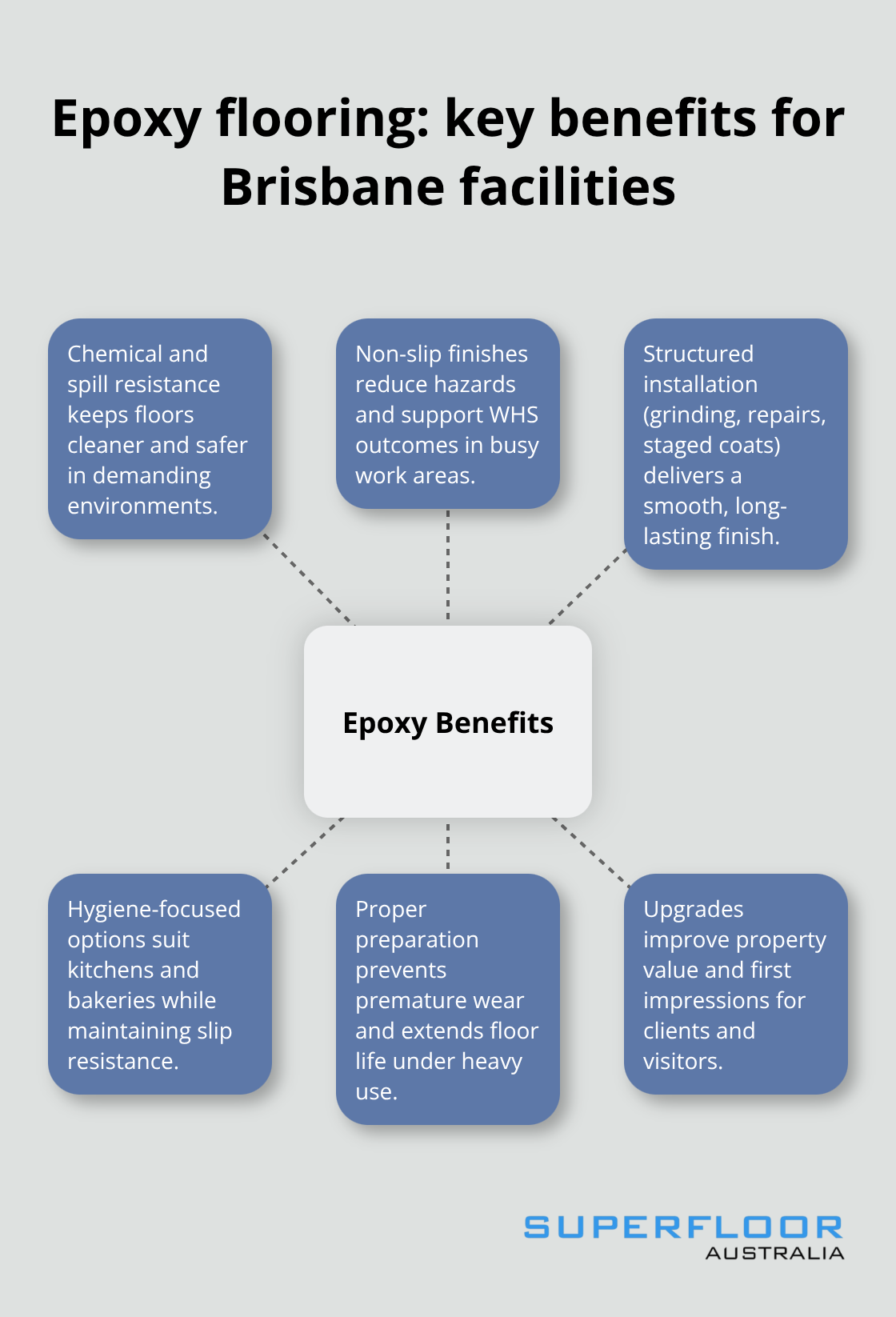 Core advantages of epoxy flooring for Brisbane warehouses, factories, and hygiene-critical environments. - concrete flooring ideas Brisbane