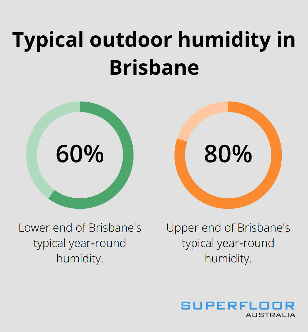 Year‑round relative humidity range that outdoor finishes must withstand - concrete flooring ideas Brisbane