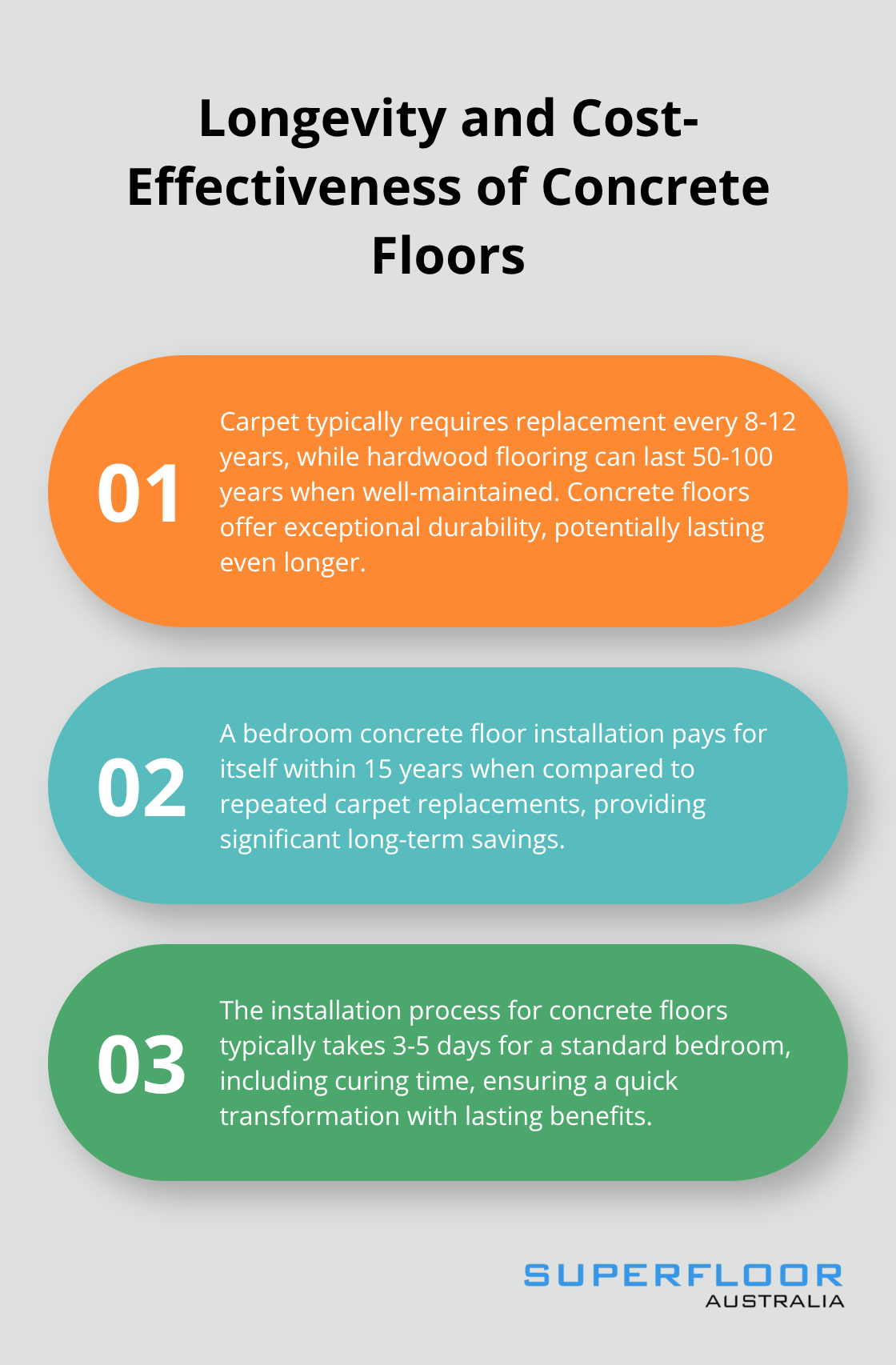 Chart comparing the lifespan and cost-effectiveness of concrete floors versus other flooring options - concrete floors bedroom