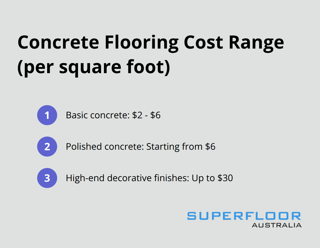 Chart showing the cost range of concrete flooring from basic to high-end finishes - concrete floors inside house
