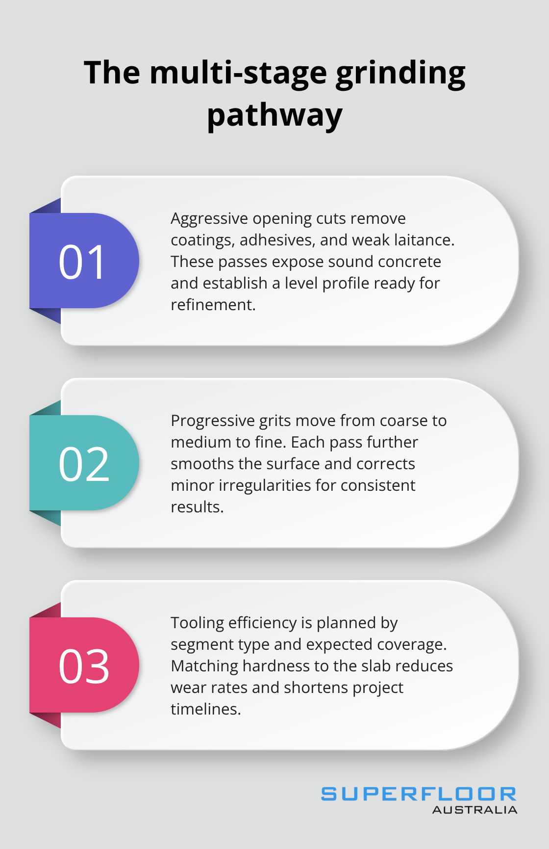 Concrete Grinding Brisbane: Smooth, Level Surfaces Fast