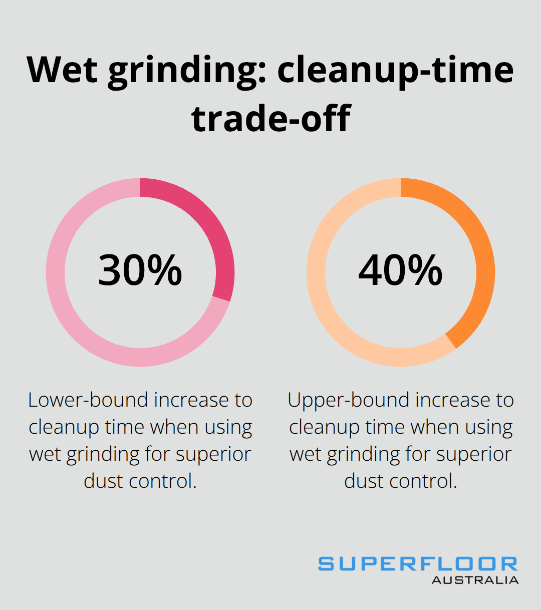 Concrete Grinding Brisbane: Smooth, Level Surfaces Fast